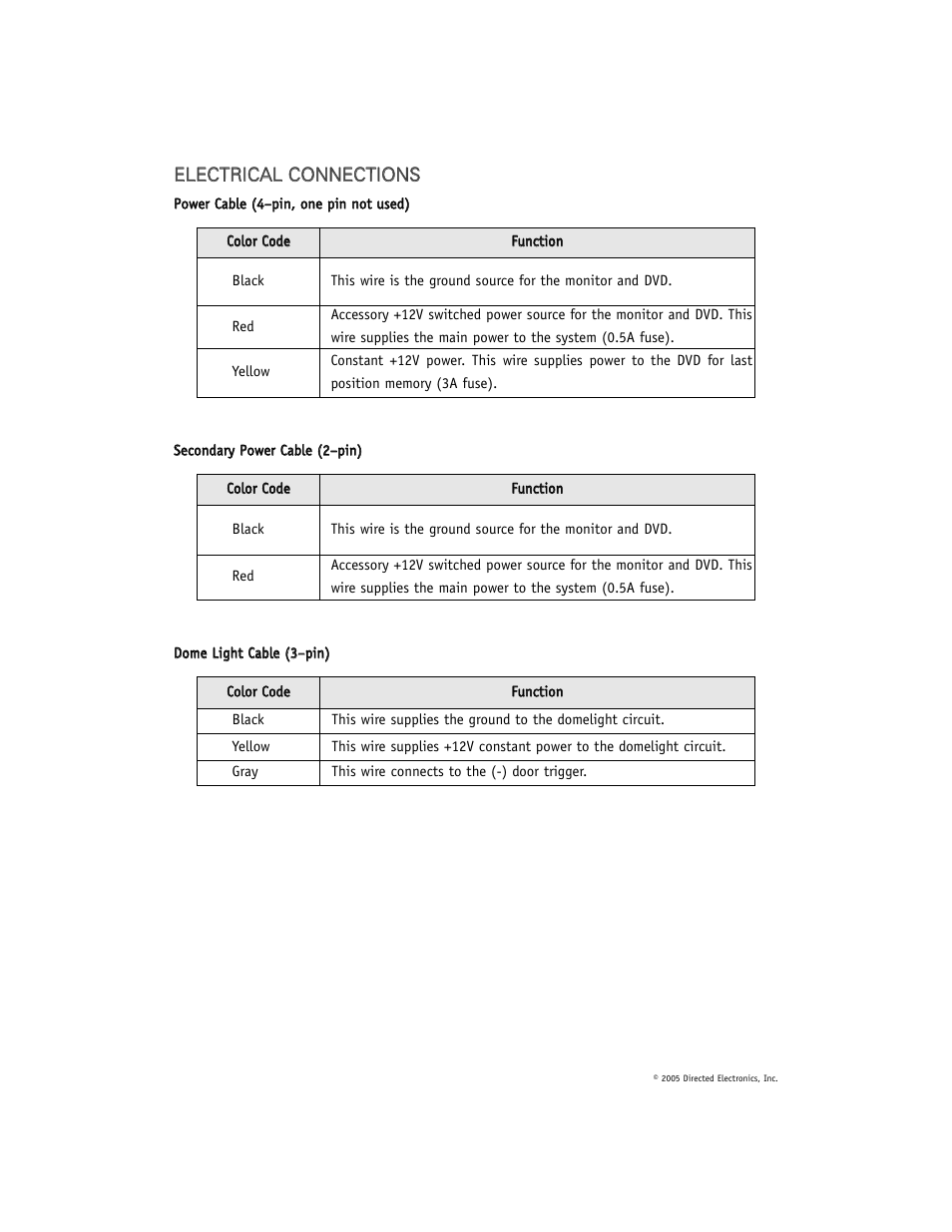 Directed Electronics OHV12202 User Manual | Page 18 / 27