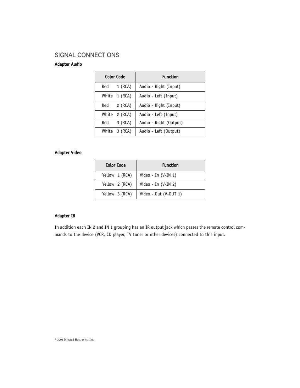 Directed Electronics OHV12202 User Manual | Page 19 / 27