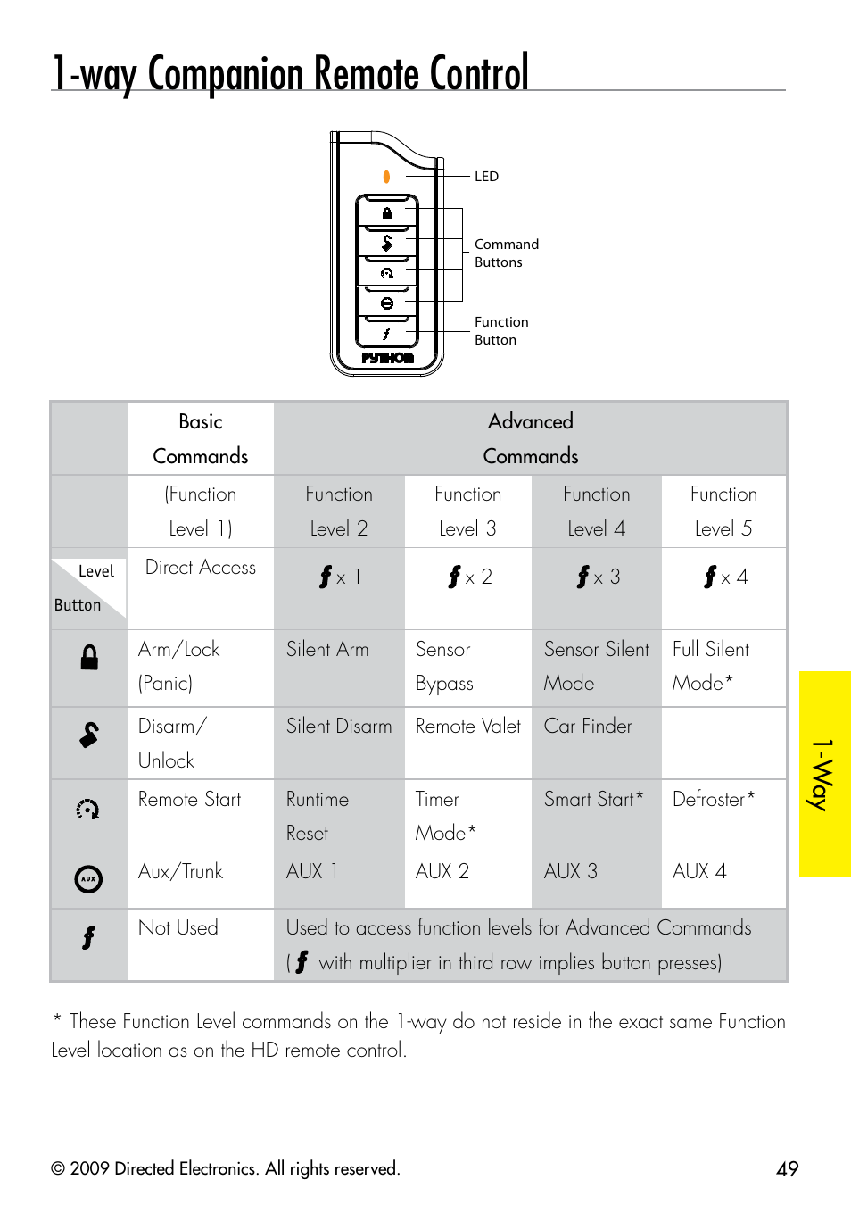 Way companion remote control, W ay | Directed Electronics G5902P User Manual | Page 52 / 69