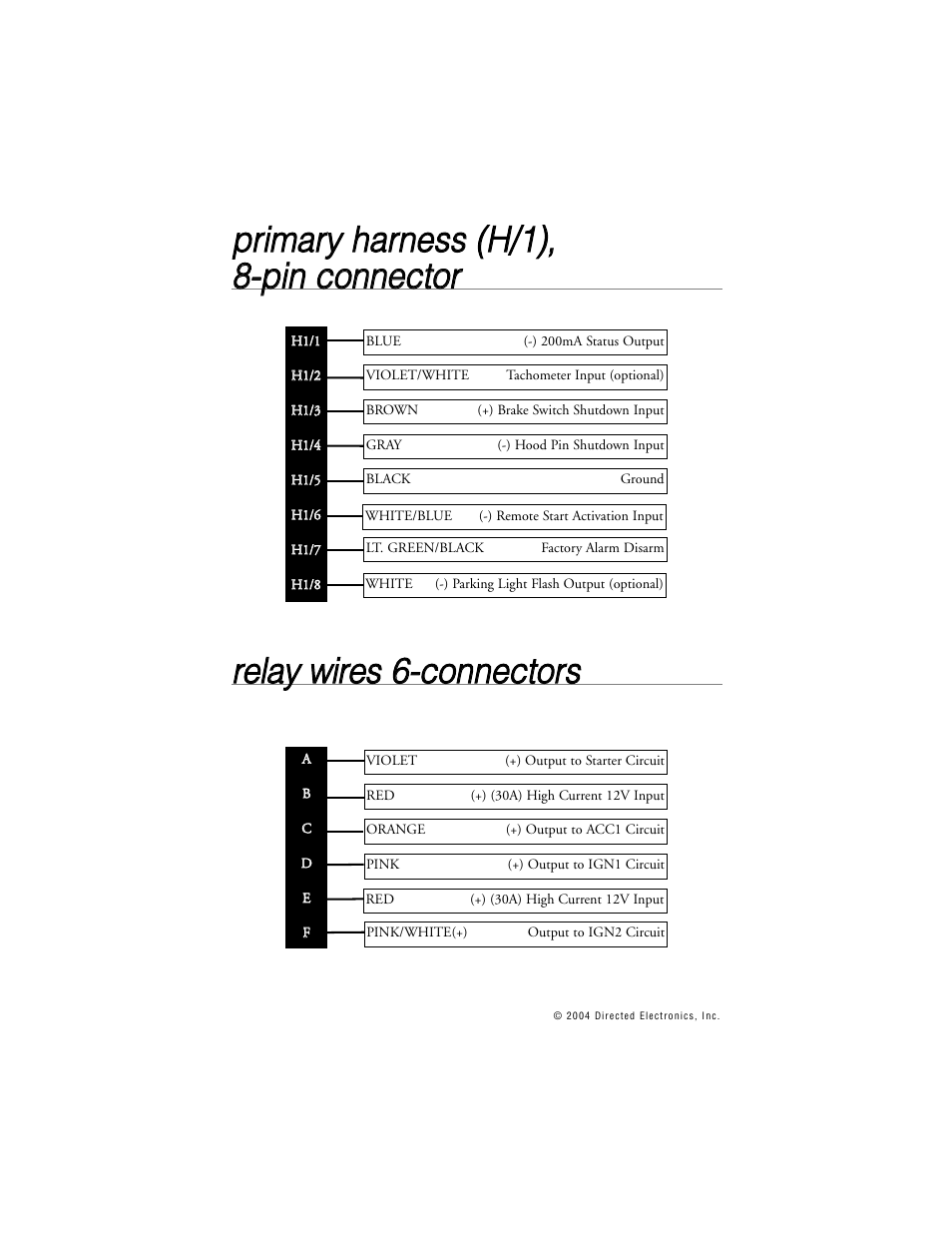 Directed Electronics BOA 165B User Manual | Page 11 / 43