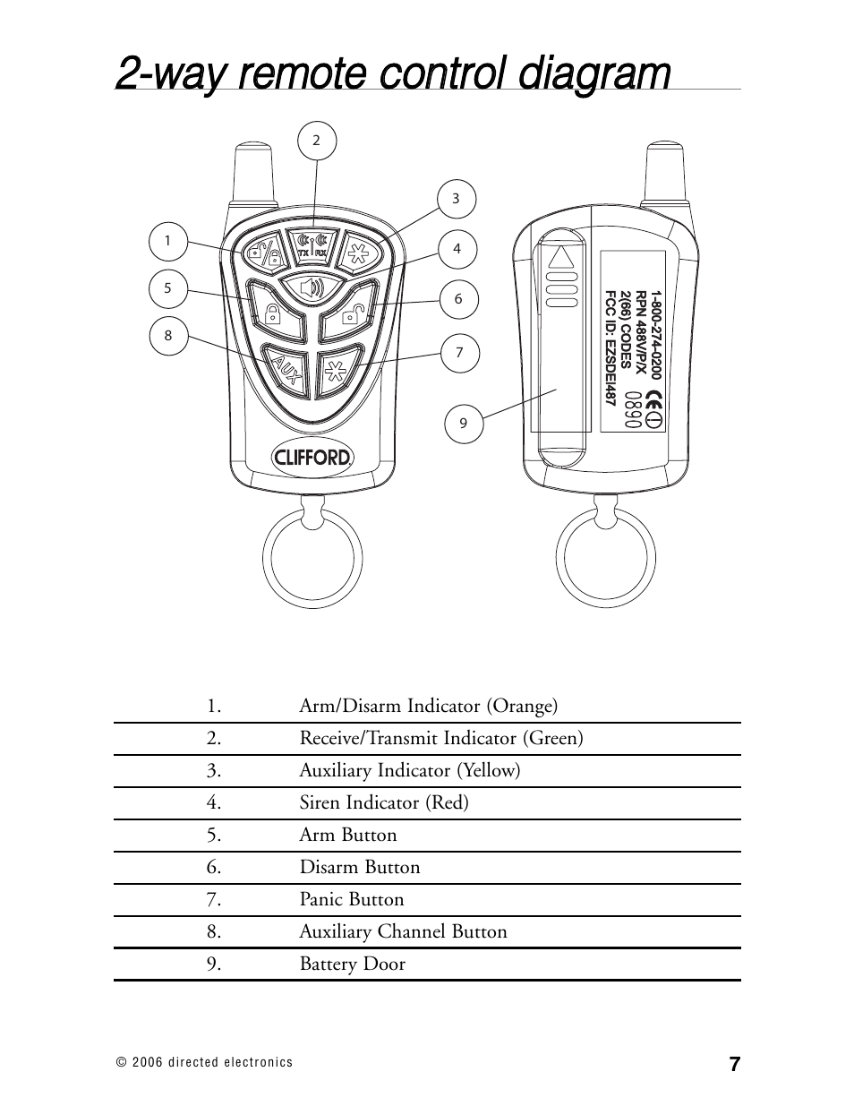 Directed Electronics 12.2X User Manual | Page 6 / 53
