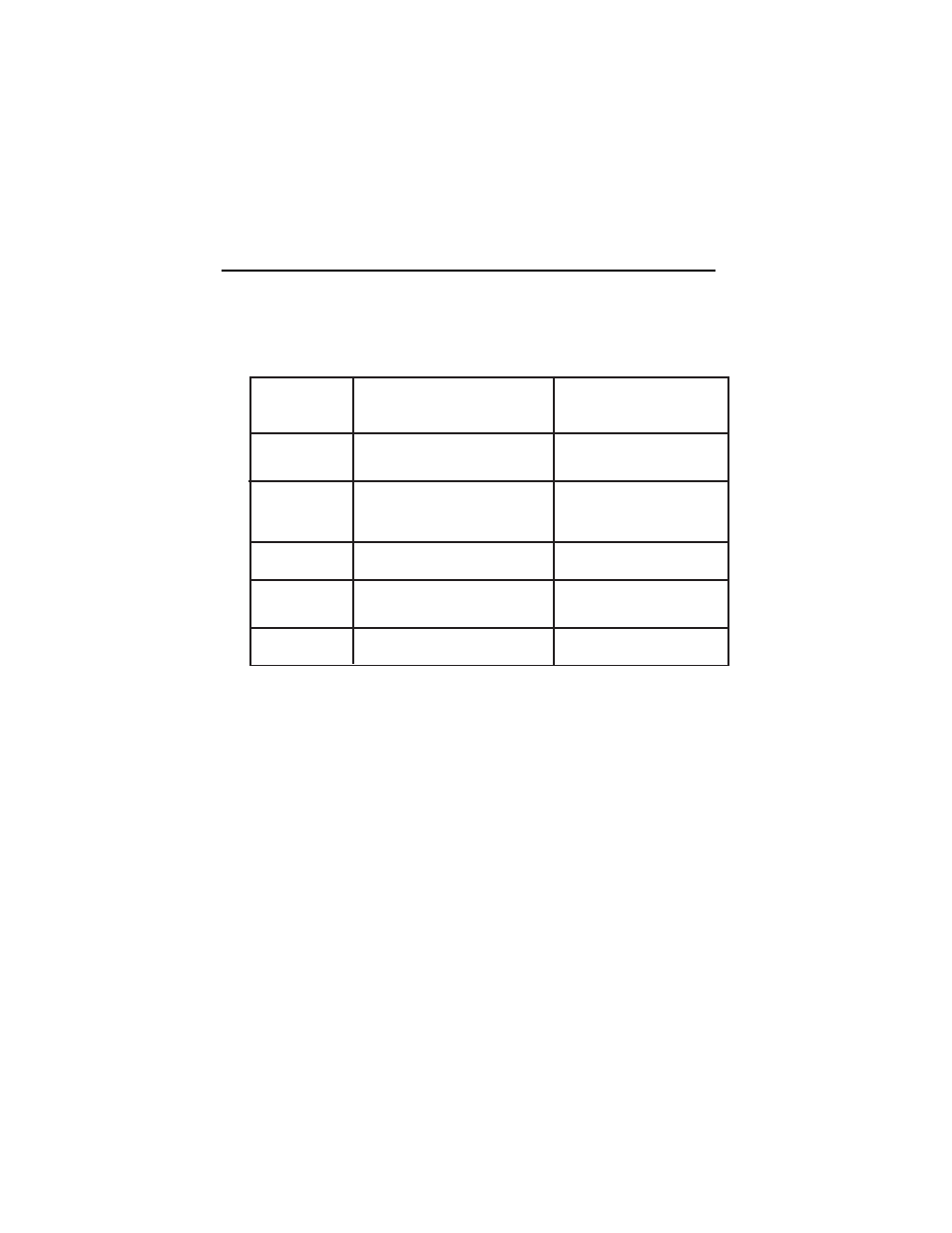 Table of zones | Directed Electronics 737T User Manual | Page 11 / 20