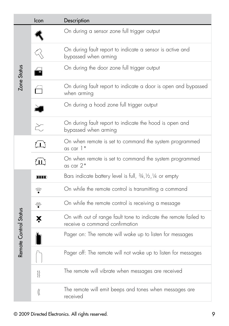Directed Electronics PYTHON 333 User Manual | Page 12 / 53
