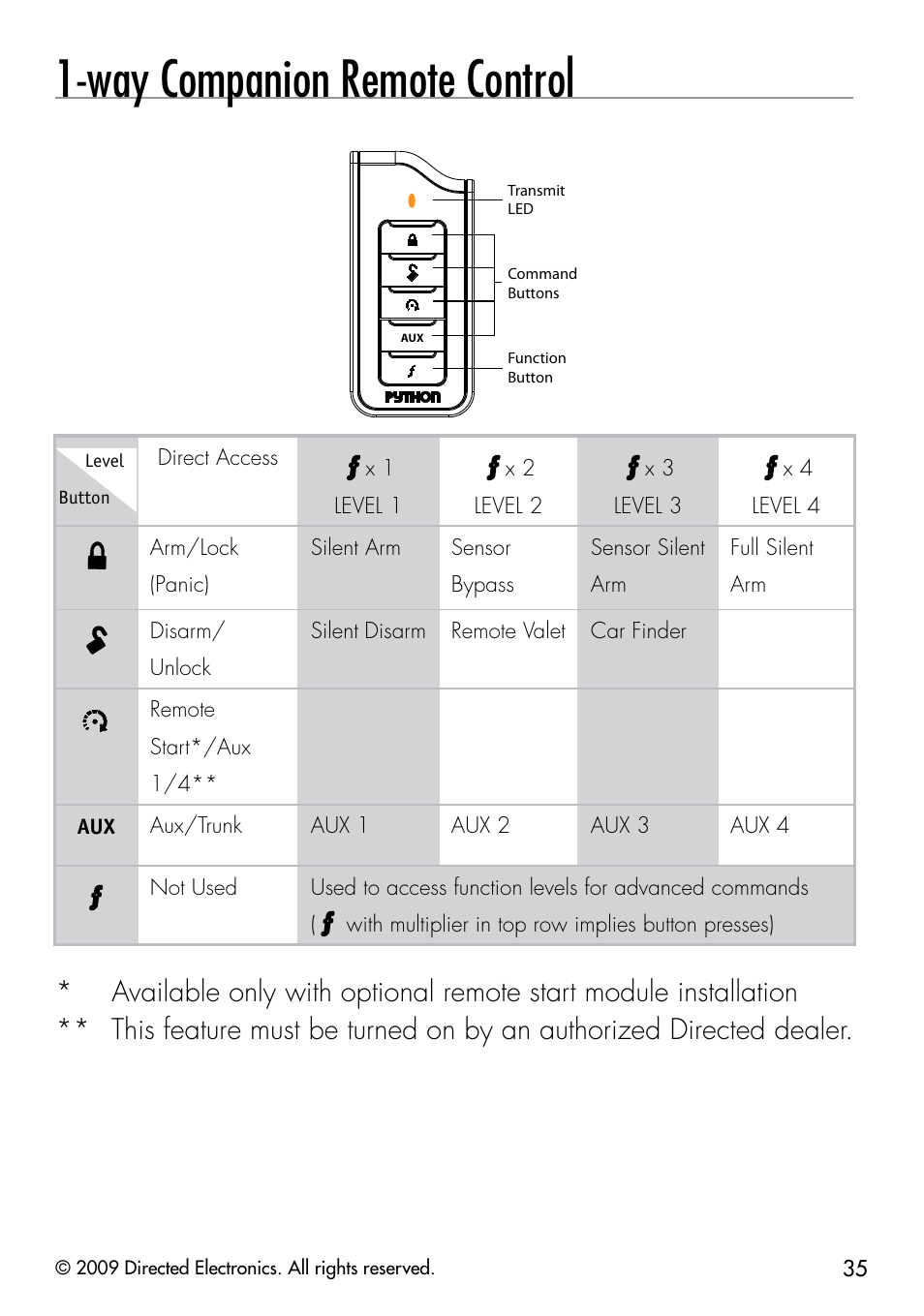 Way companion remote control | Directed Electronics PYTHON 333 User Manual | Page 38 / 53