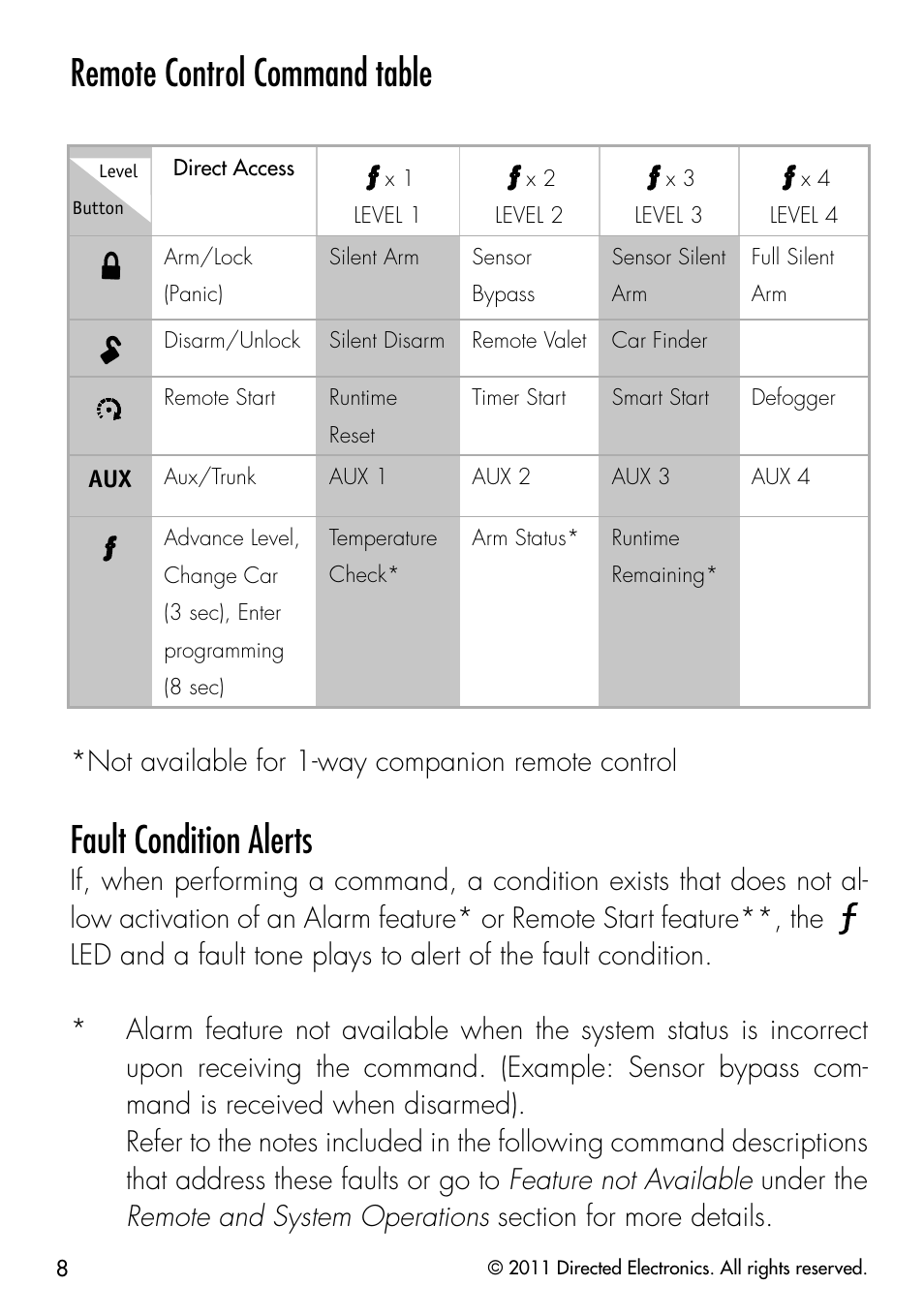 Remote control command table, Fault condition alerts, Not available for 1-way companion remote control | Directed Electronics PYTHON 872 User Manual | Page 11 / 53