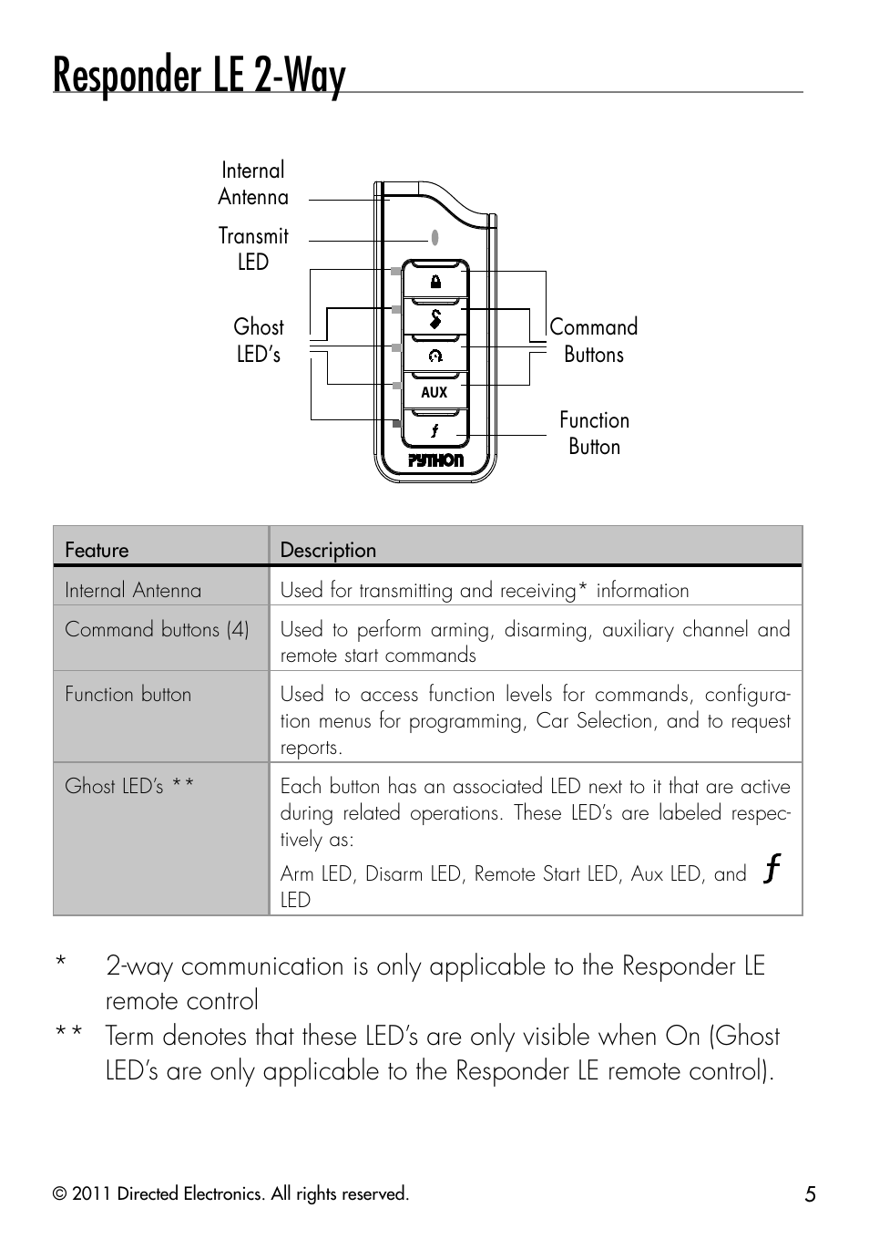 Responder le 2-way | Directed Electronics PYTHON 872 User Manual | Page 8 / 53