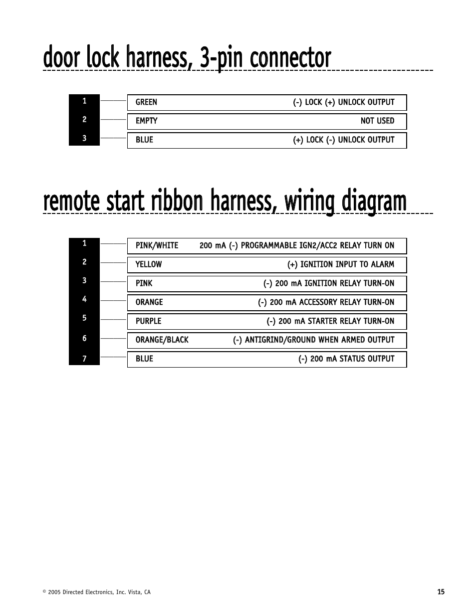 Directed Electronics Hornet 564T User Manual | Page 15 / 56