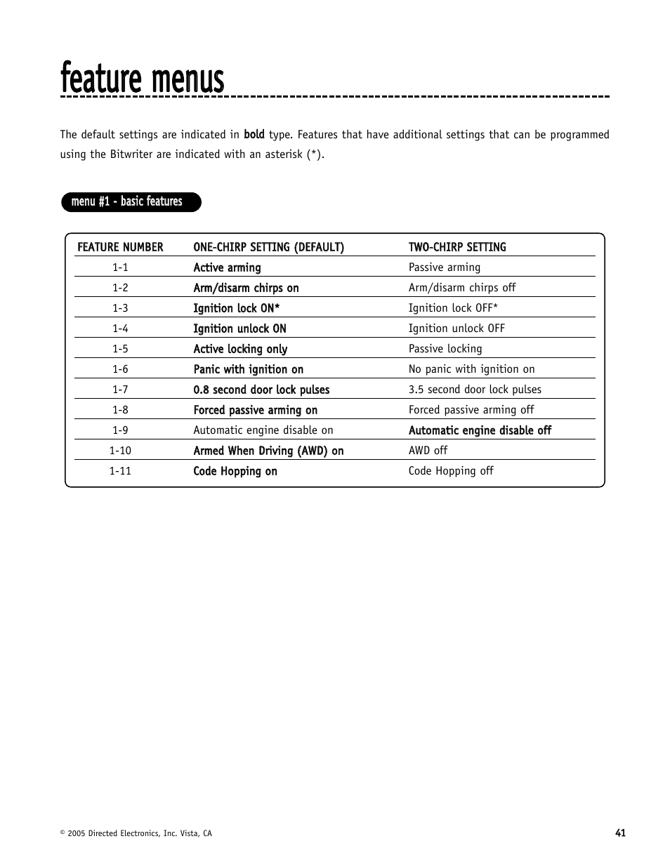 Ffeeaattuurree m meennuuss | Directed Electronics Hornet 564T User Manual | Page 41 / 56