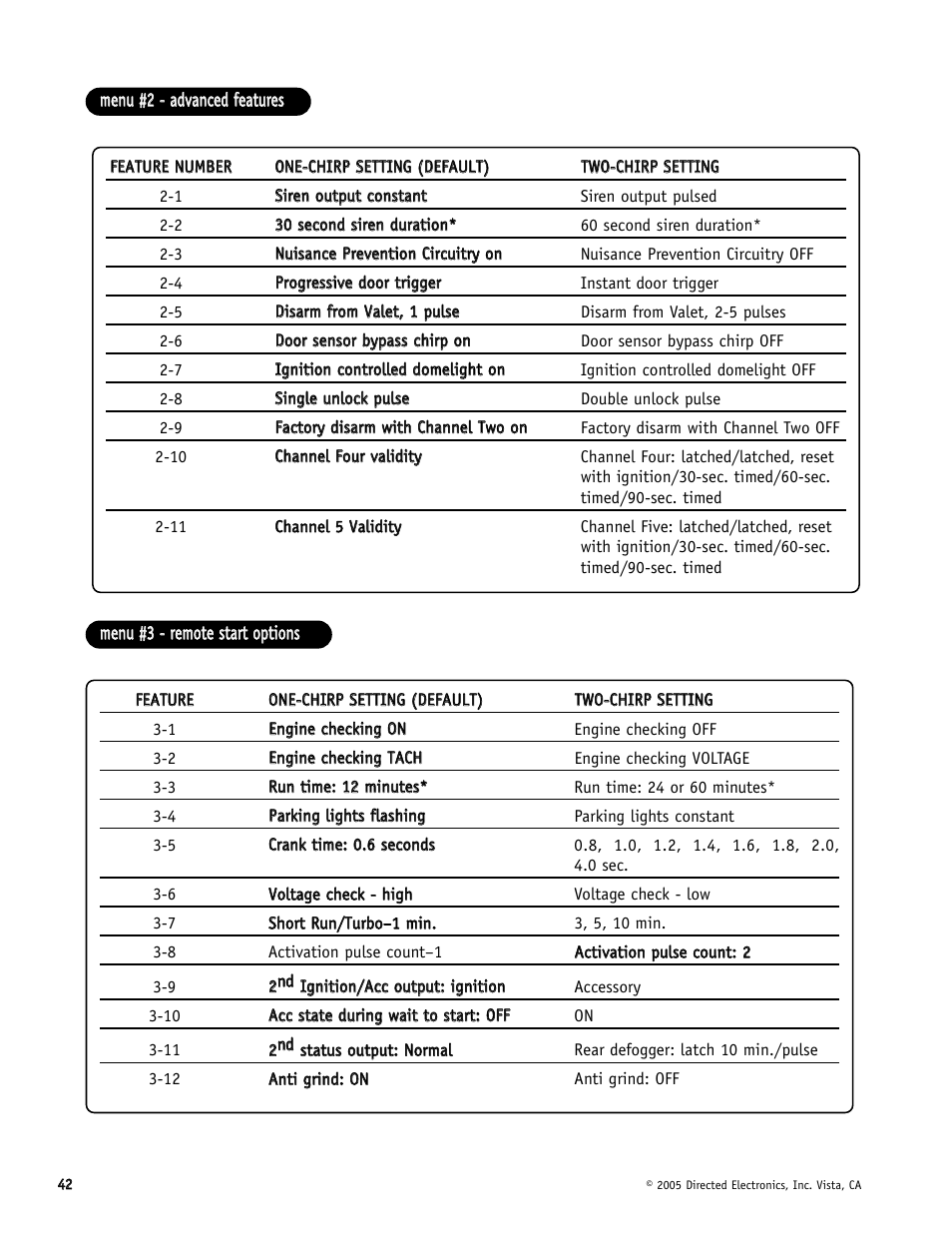 Directed Electronics Hornet 564T User Manual | Page 42 / 56