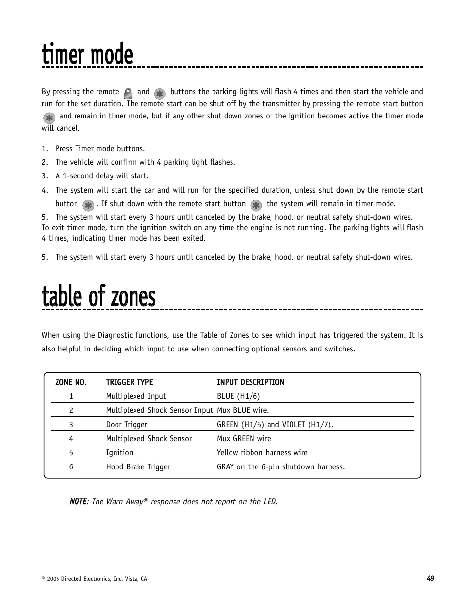 Ttiim meerr m mooddee, Ttaabbllee ooff zzoonneess | Directed Electronics Hornet 564T User Manual | Page 49 / 56