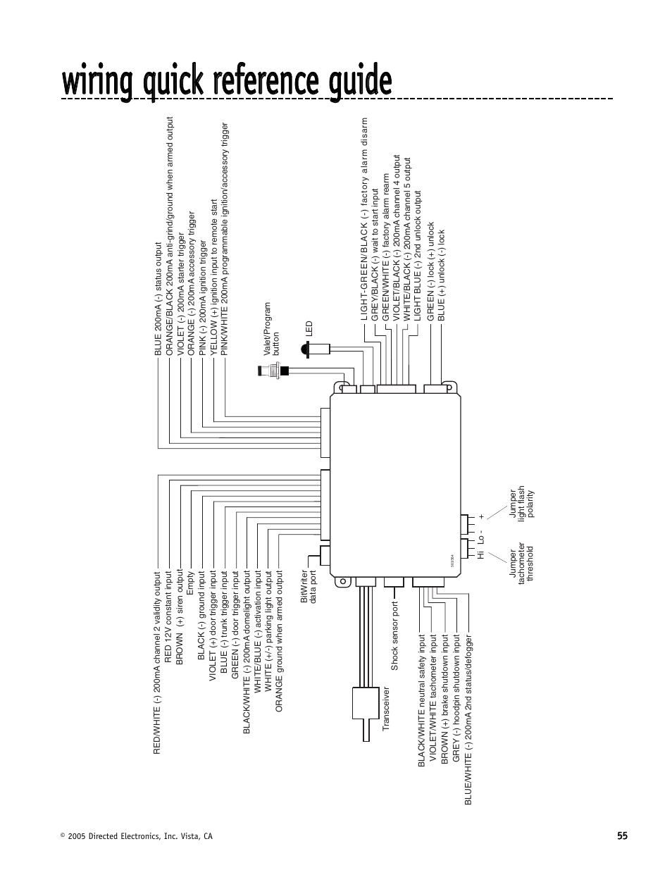 Directed Electronics Hornet 564T User Manual | Page 55 / 56