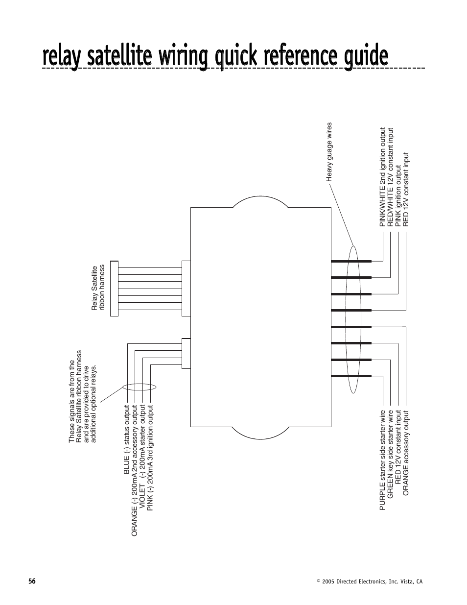 Directed Electronics Hornet 564T User Manual | Page 56 / 56