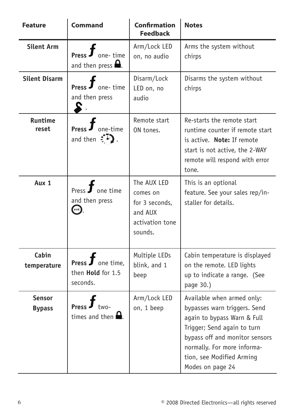 Directed Electronics VIPER 5701 User Manual | Page 12 / 56