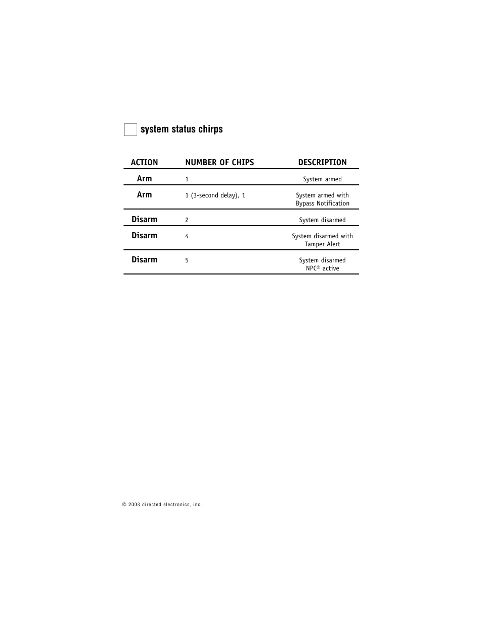 System status chirps | Directed Electronics G322R User Manual | Page 40 / 55