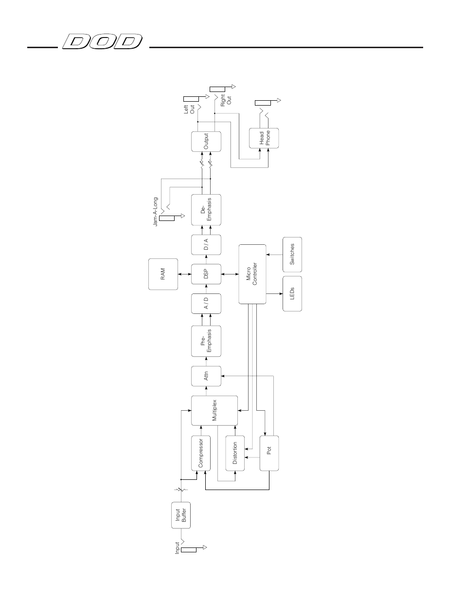 Fx7 block diagram, Signal processing, Fx7 owner's manual | DOD FX7 User Manual | Page 17 / 18