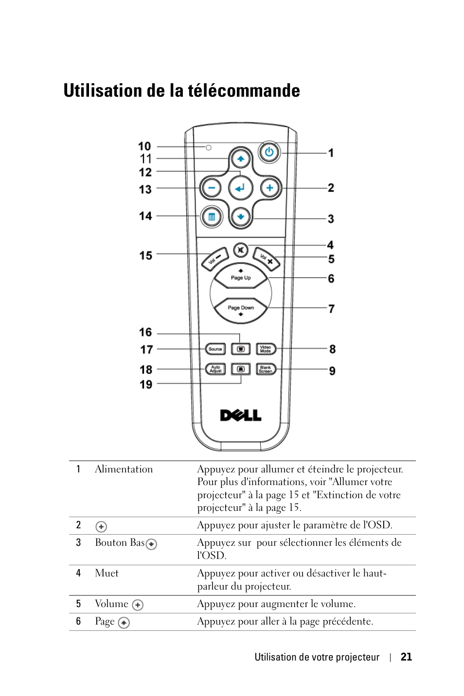 Utilisation de la télécommande | Dell 2400MP User Manual | Page 101 / 346