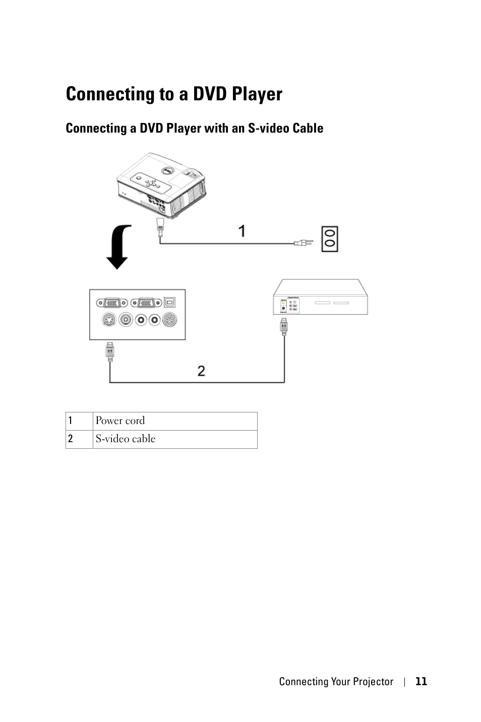 Connecting to a dvd player, Connecting a dvd player with an s-video cable | Dell 2400MP User Manual | Page 11 / 346