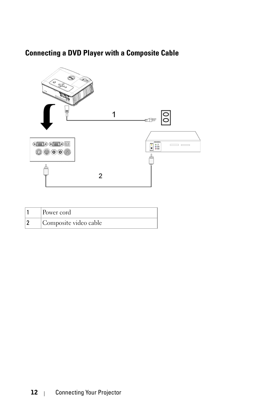 Connecting a dvd player with a composite cable | Dell 2400MP User Manual | Page 12 / 346