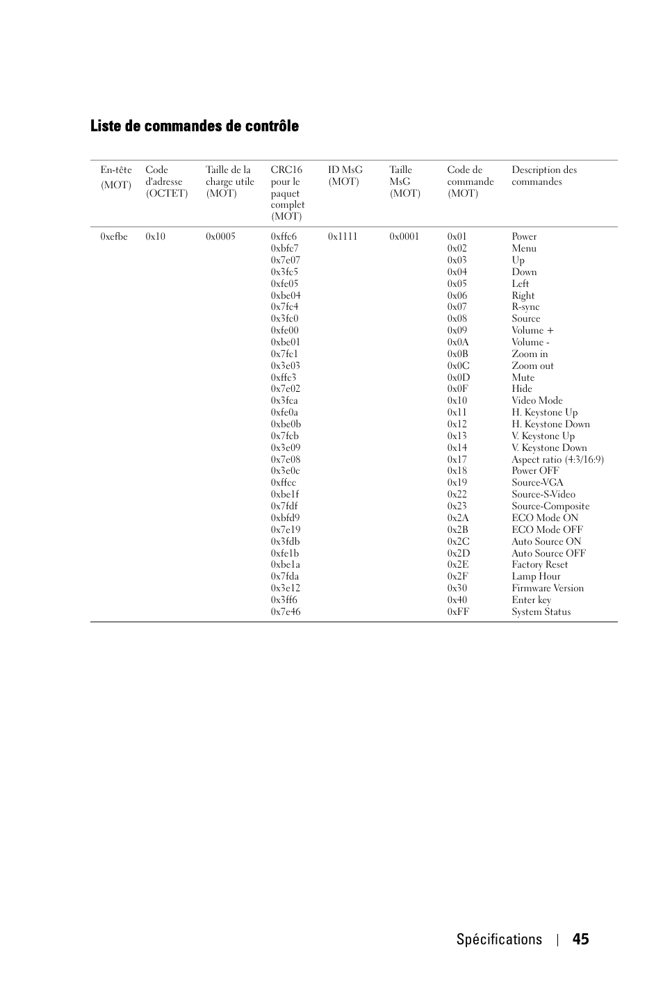 Liste de commandes de contrôle, Spécifications 45 | Dell 2400MP User Manual | Page 125 / 346