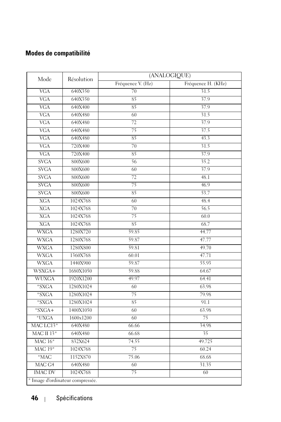 Modes de compatibilité, 46 spécifications | Dell 2400MP User Manual | Page 126 / 346