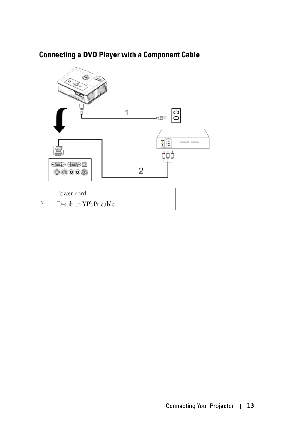 Connecting a dvd player with a component cable | Dell 2400MP User Manual | Page 13 / 346