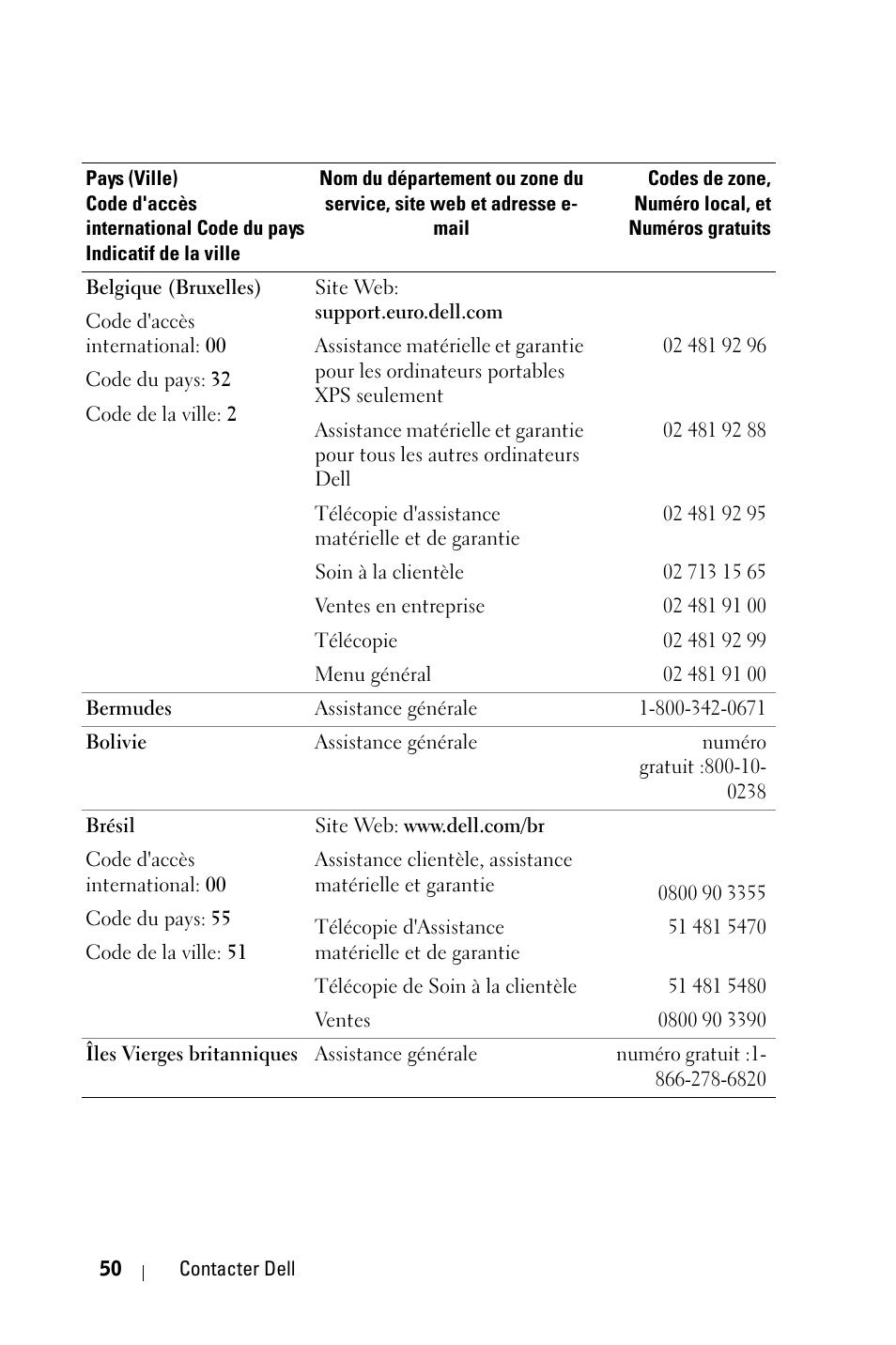 Dell 2400MP User Manual | Page 130 / 346