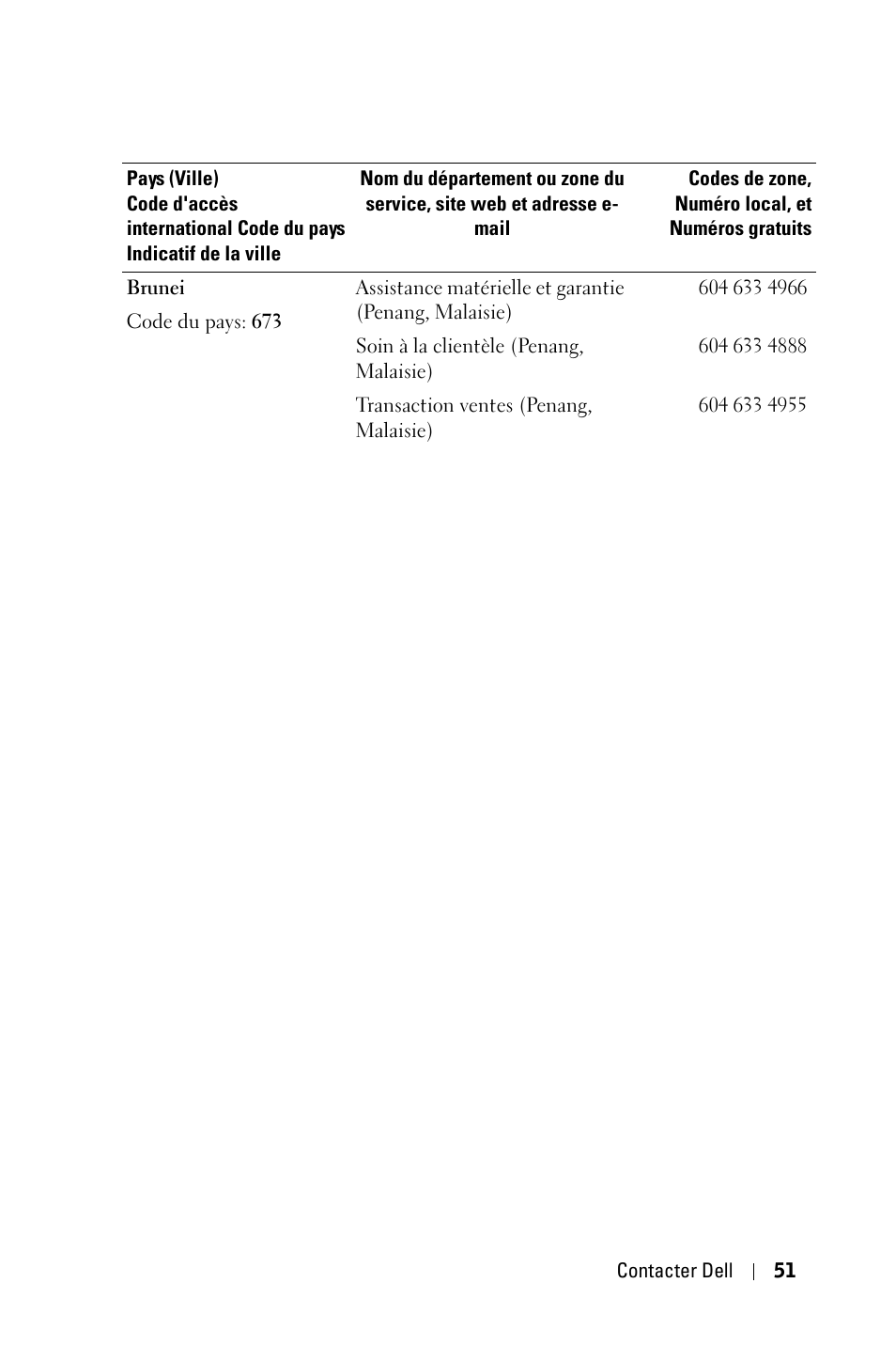 Dell 2400MP User Manual | Page 131 / 346