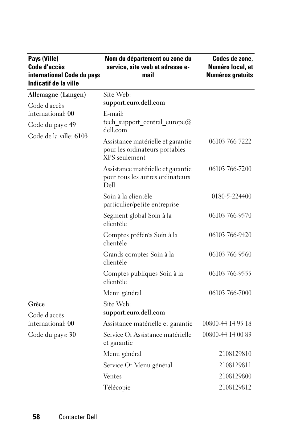 Dell 2400MP User Manual | Page 138 / 346