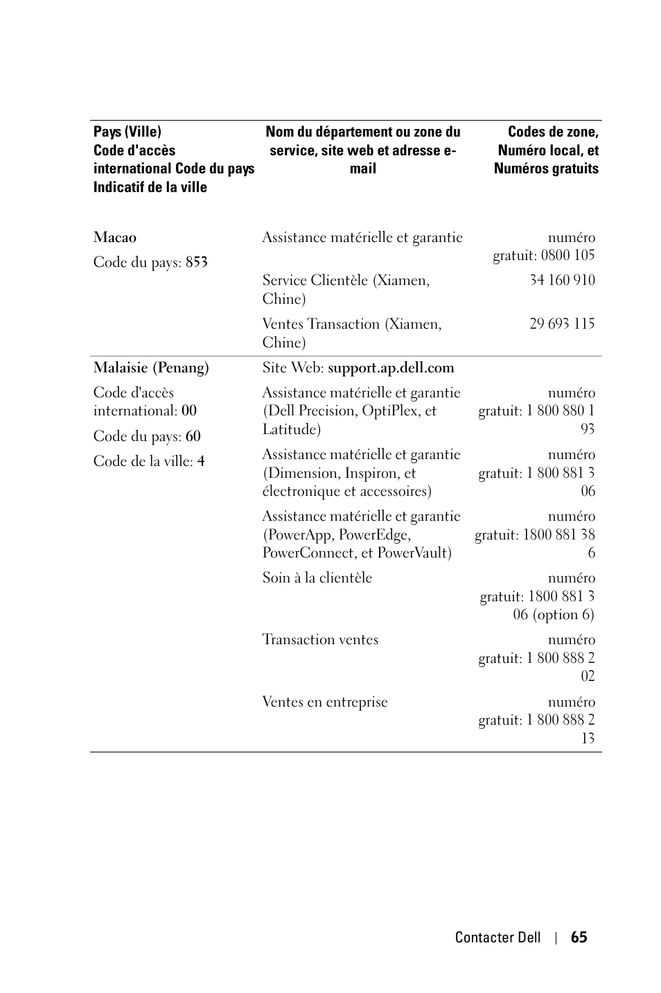 Dell 2400MP User Manual | Page 145 / 346