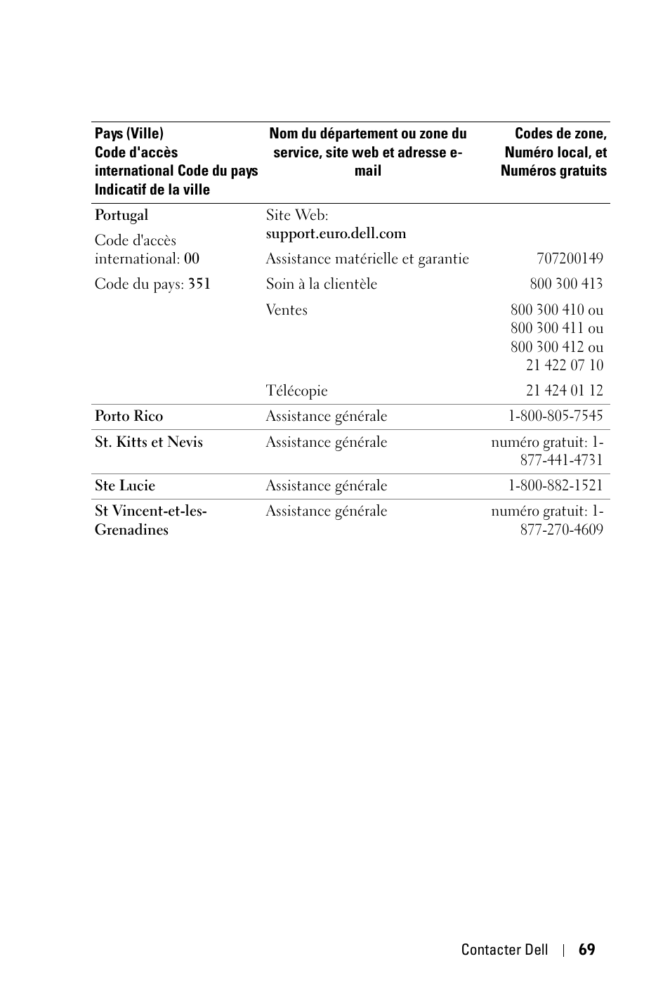 Dell 2400MP User Manual | Page 149 / 346