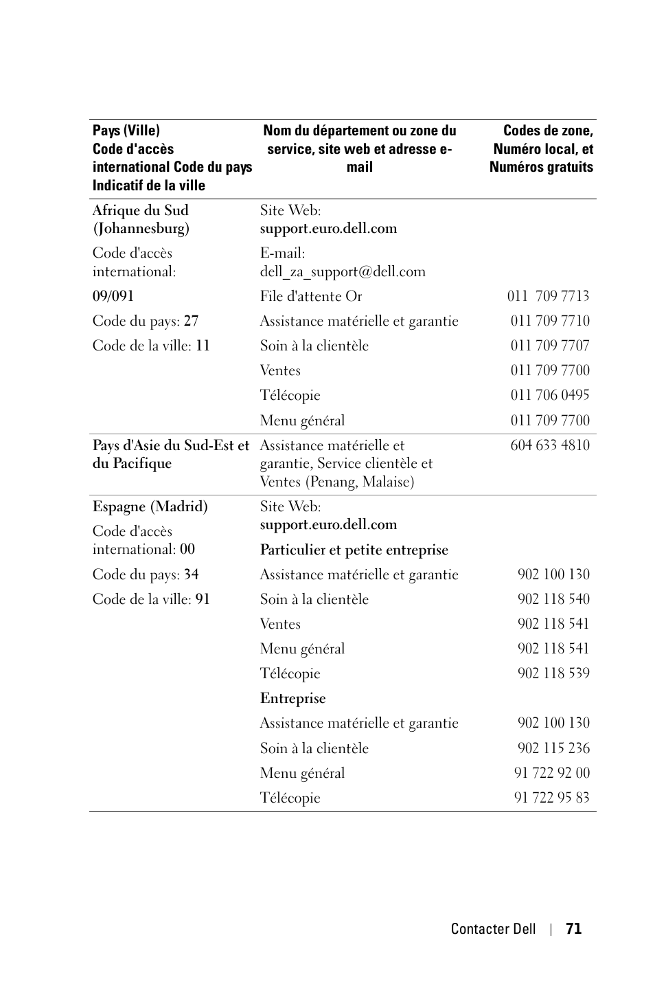 Dell 2400MP User Manual | Page 151 / 346