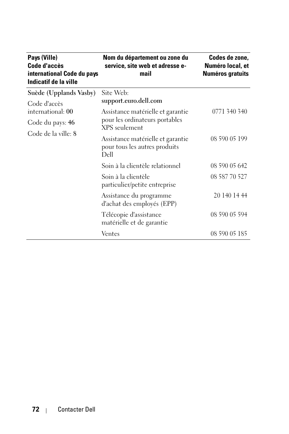 Dell 2400MP User Manual | Page 152 / 346