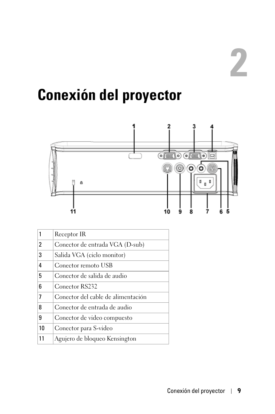 Conexión del proyector | Dell 2400MP User Manual | Page 177 / 346