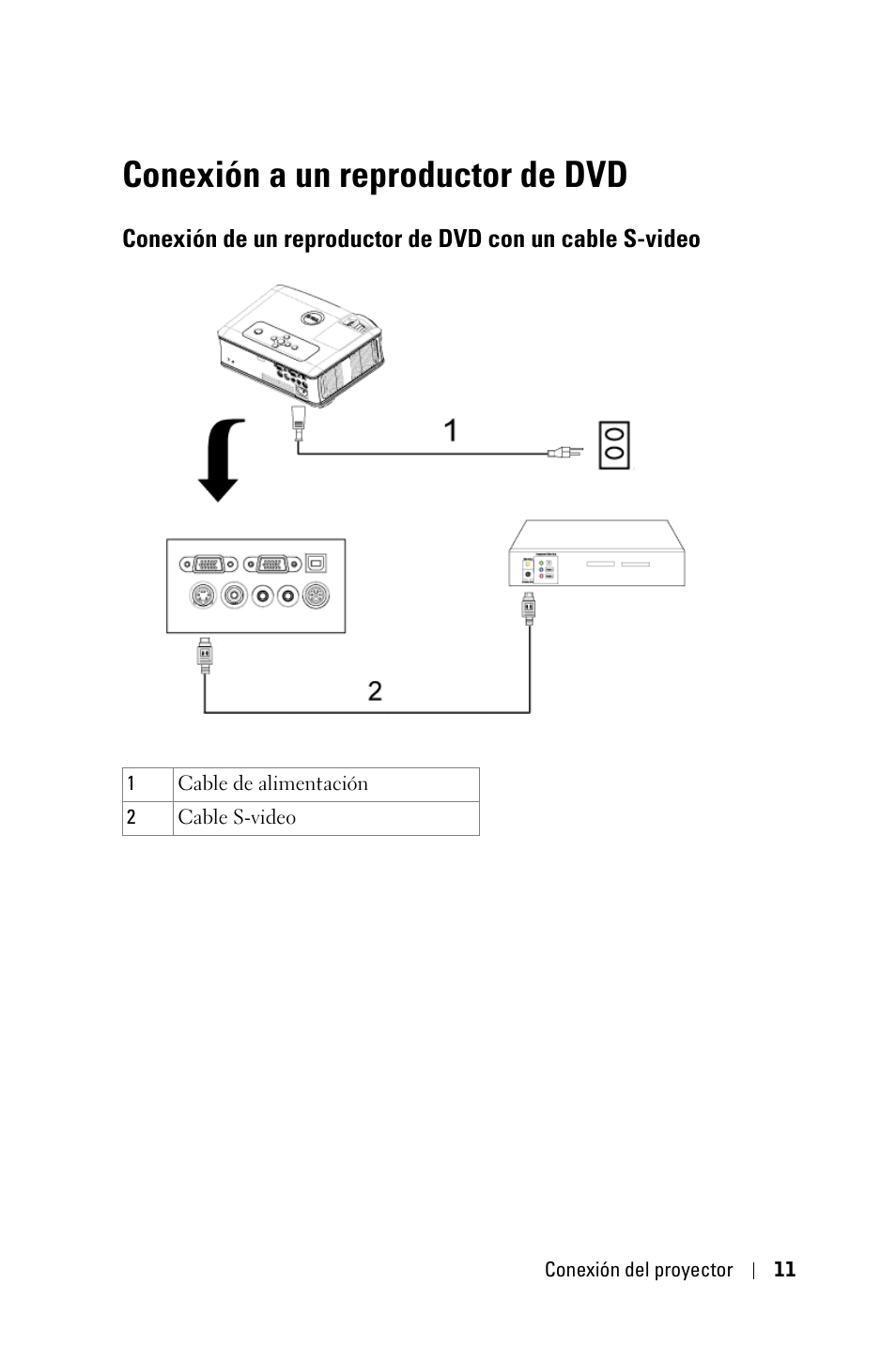 Conexión a un reproductor de dvd, Conexión de un reproductor de dvd con un, Cable s-video | Dell 2400MP User Manual | Page 179 / 346