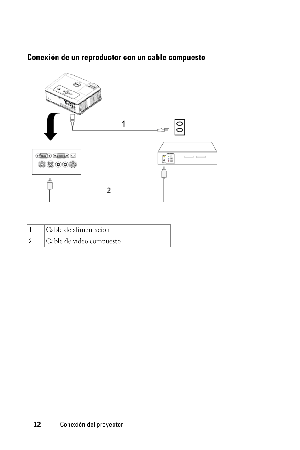 Conexión de un reproductor con un cable compuesto, Conexión de un reproductor con un cable, Compuesto | Dell 2400MP User Manual | Page 180 / 346