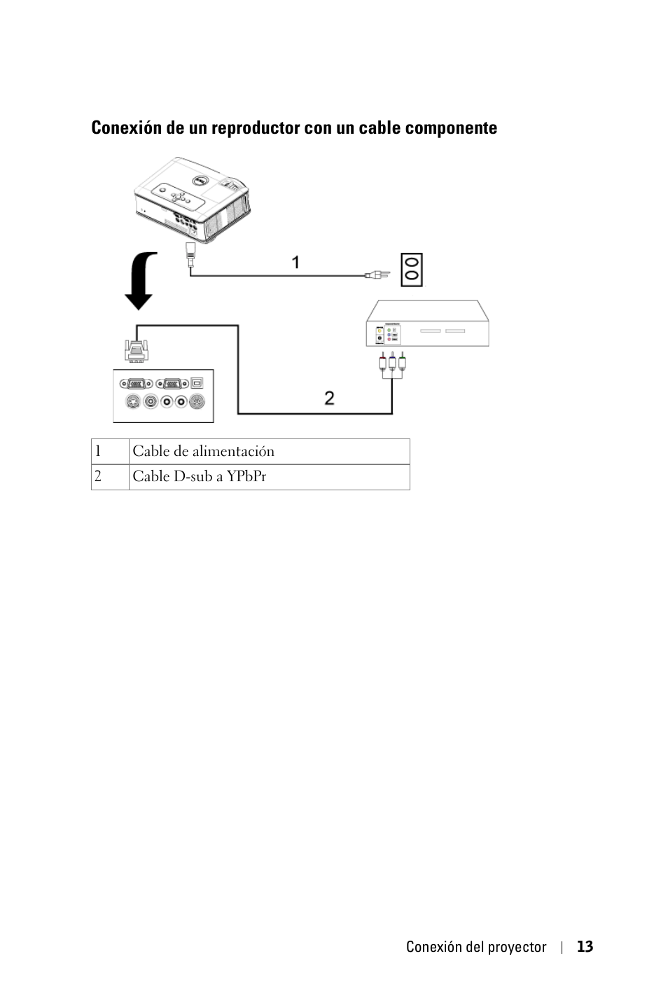 Conexión de un reproductor con un cable componente, Conexión de un reproductor con un cable, Componente | Dell 2400MP User Manual | Page 181 / 346