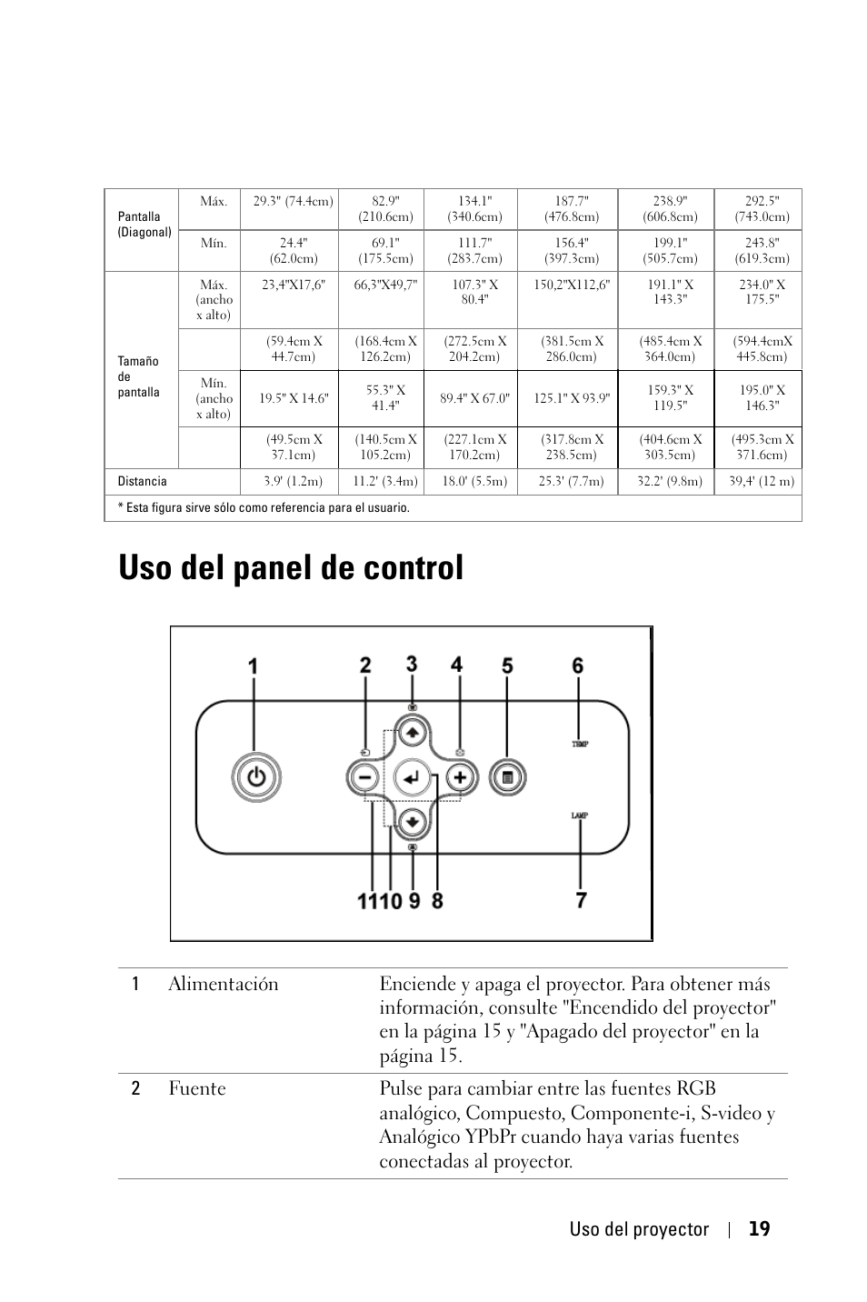 Uso del panel de control, Uso del panel de control" en la, Uso del proyector 19 | Dell 2400MP User Manual | Page 187 / 346