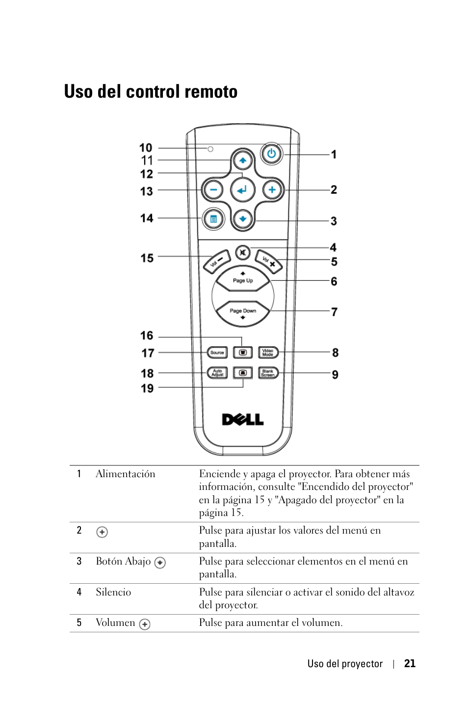 Uso del control remoto | Dell 2400MP User Manual | Page 189 / 346