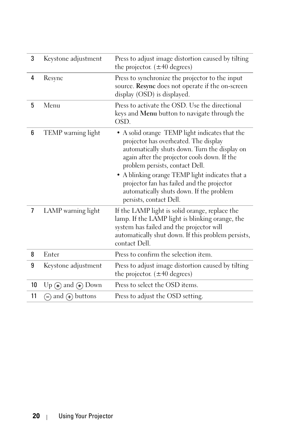 Dell 2400MP User Manual | Page 20 / 346