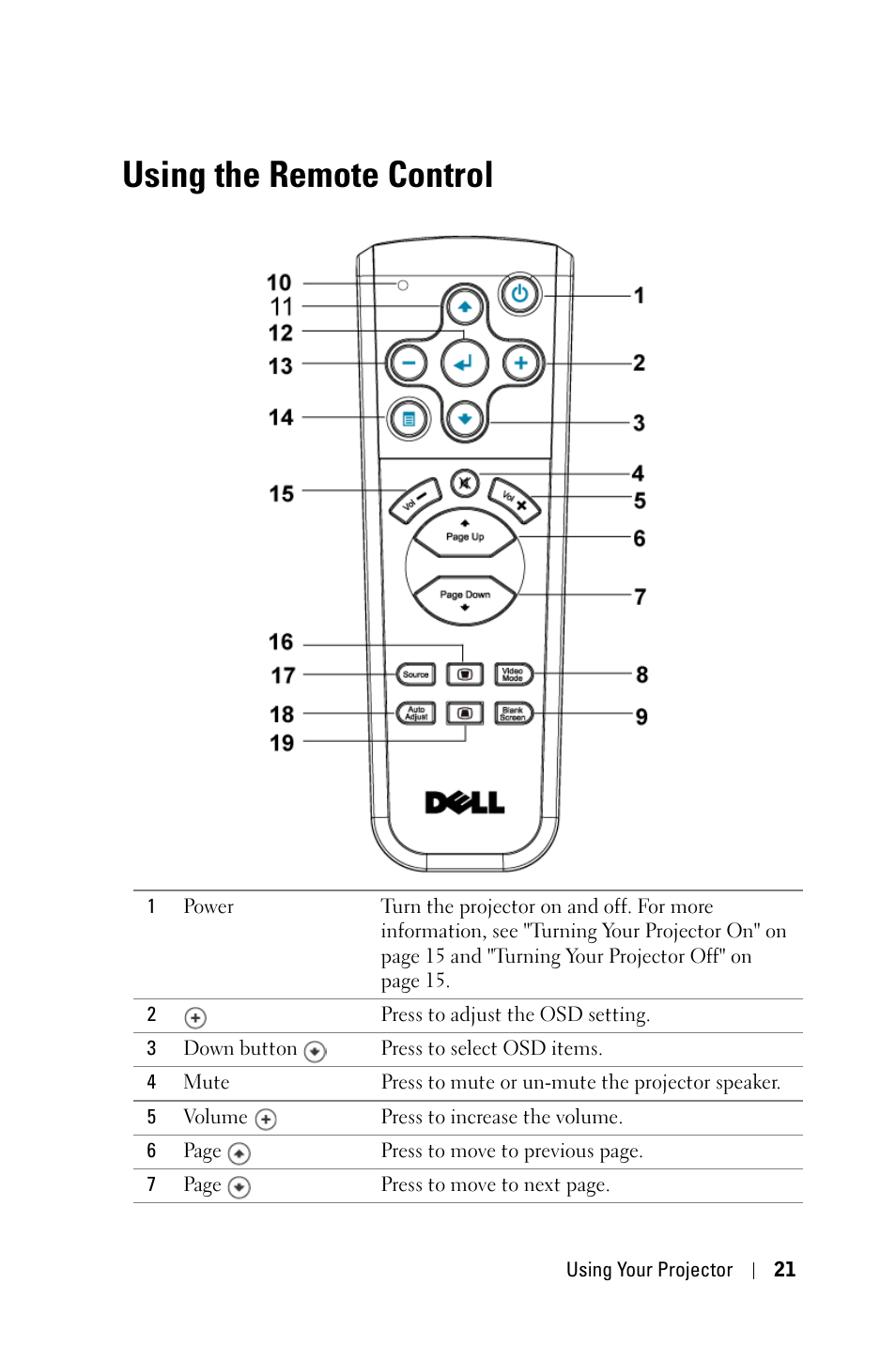 Using the remote control | Dell 2400MP User Manual | Page 21 / 346