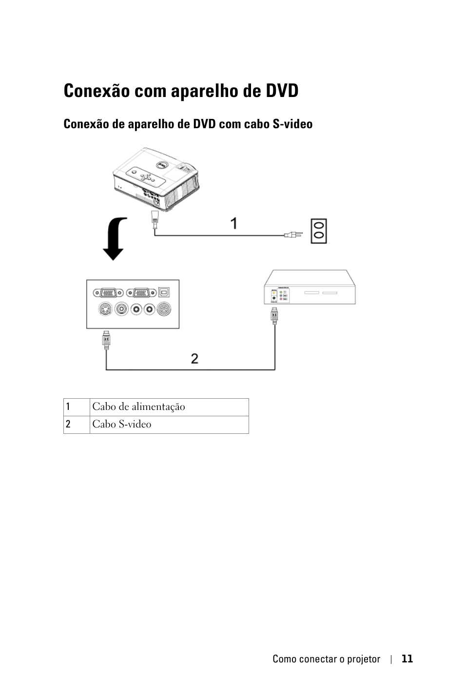 Conexão com aparelho de dvd, Conexão de aparelho de dvd com cabo s-video | Dell 2400MP User Manual | Page 267 / 346