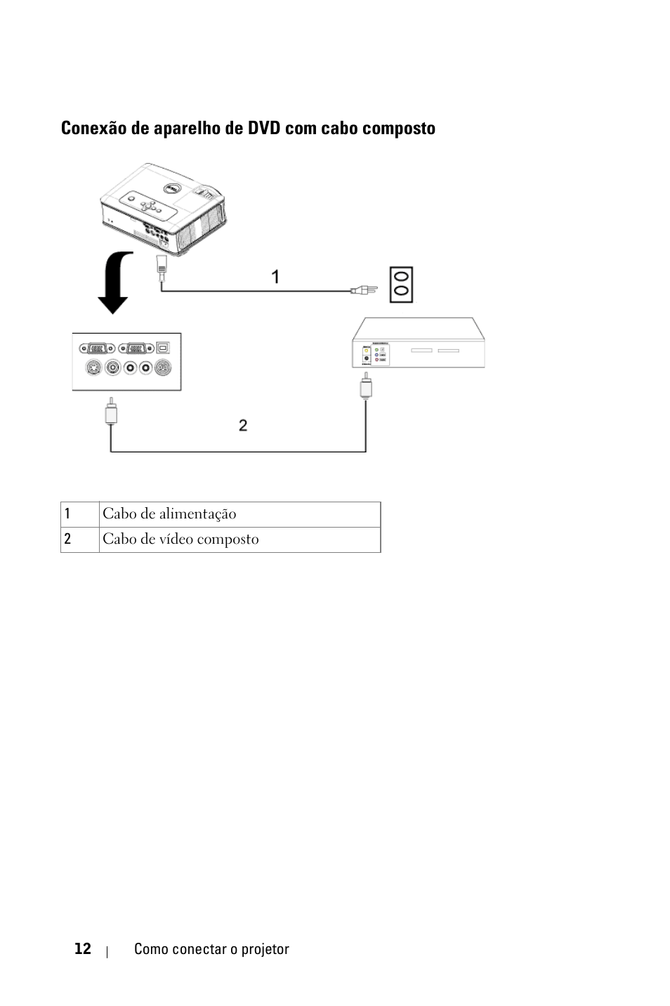 Conexão de aparelho de dvd com cabo composto | Dell 2400MP User Manual | Page 268 / 346