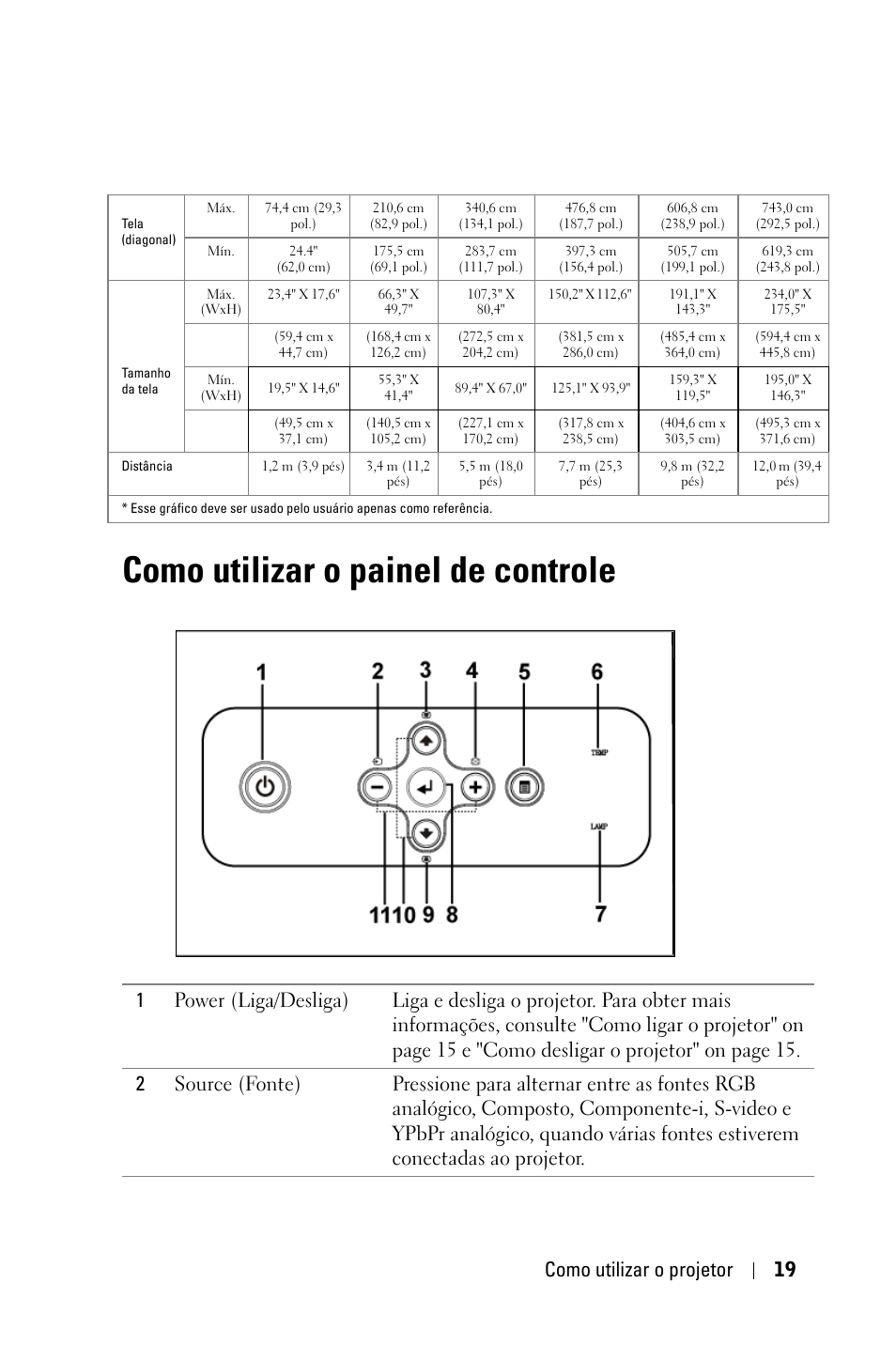 Como utilizar o painel de controle, Como utilizar o painel de, Como utilizar o projetor 19 | Dell 2400MP User Manual | Page 275 / 346