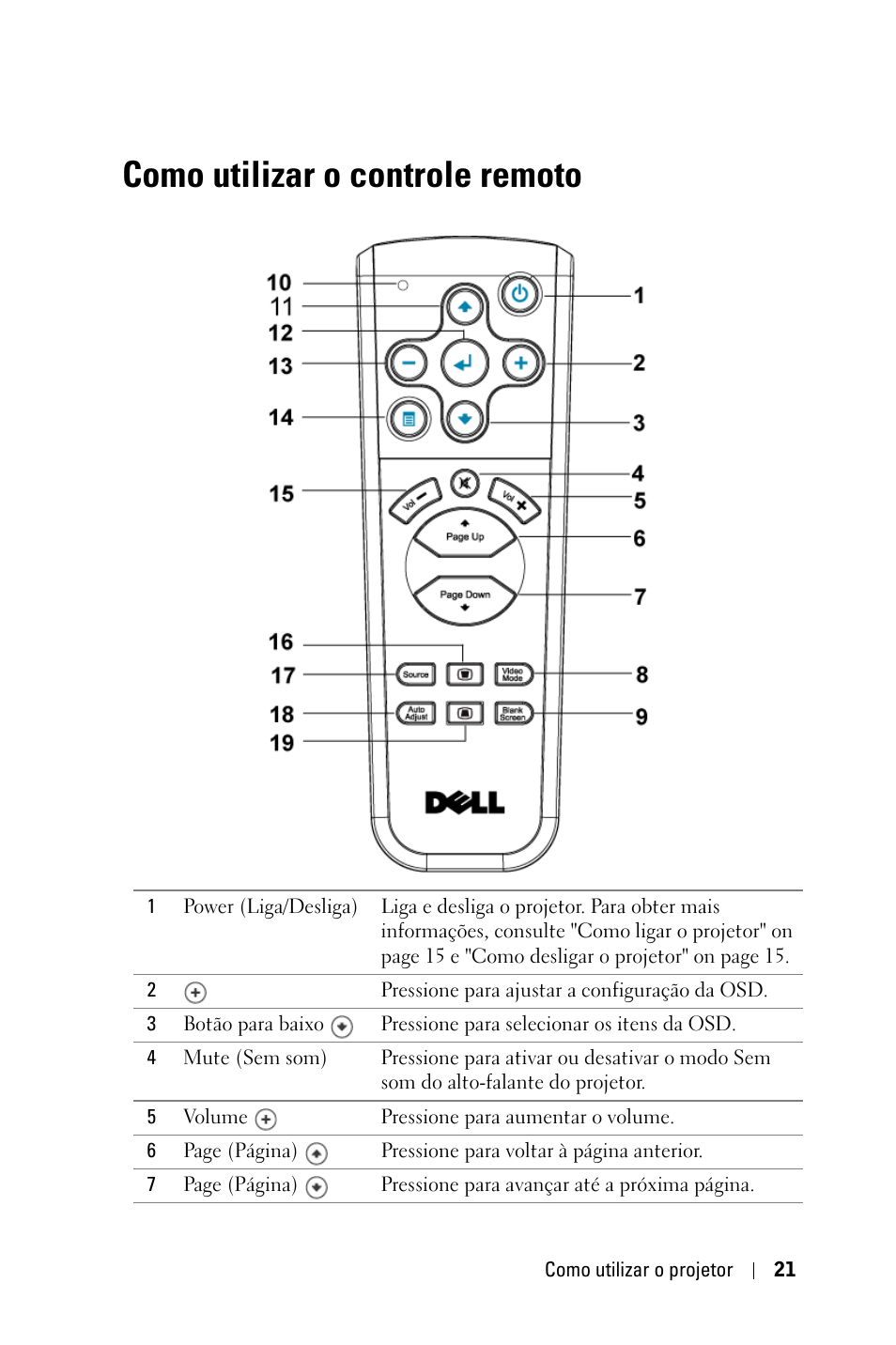 Como utilizar o controle remoto | Dell 2400MP User Manual | Page 277 / 346