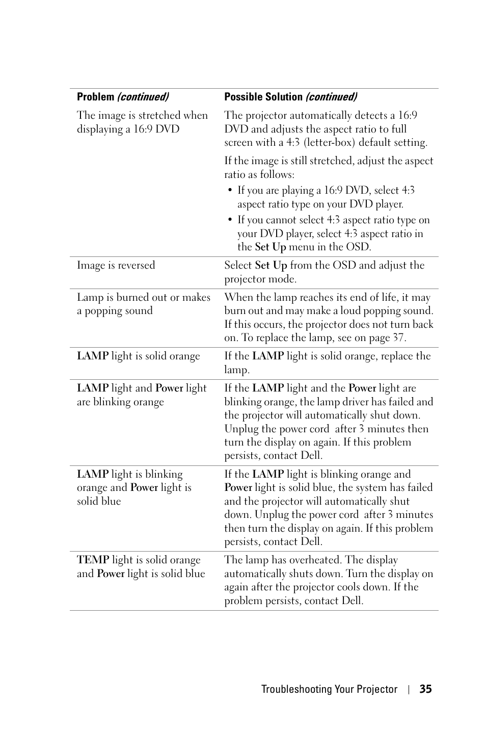 Dell 2400MP User Manual | Page 35 / 346