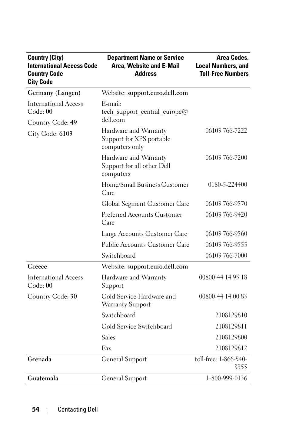 Dell 2400MP User Manual | Page 54 / 346