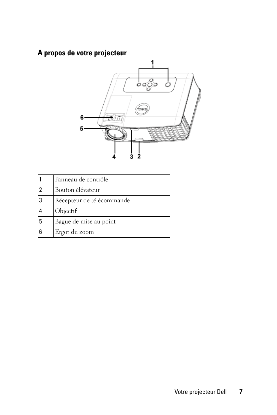 A propos de votre projecteur | Dell 2400MP User Manual | Page 87 / 346