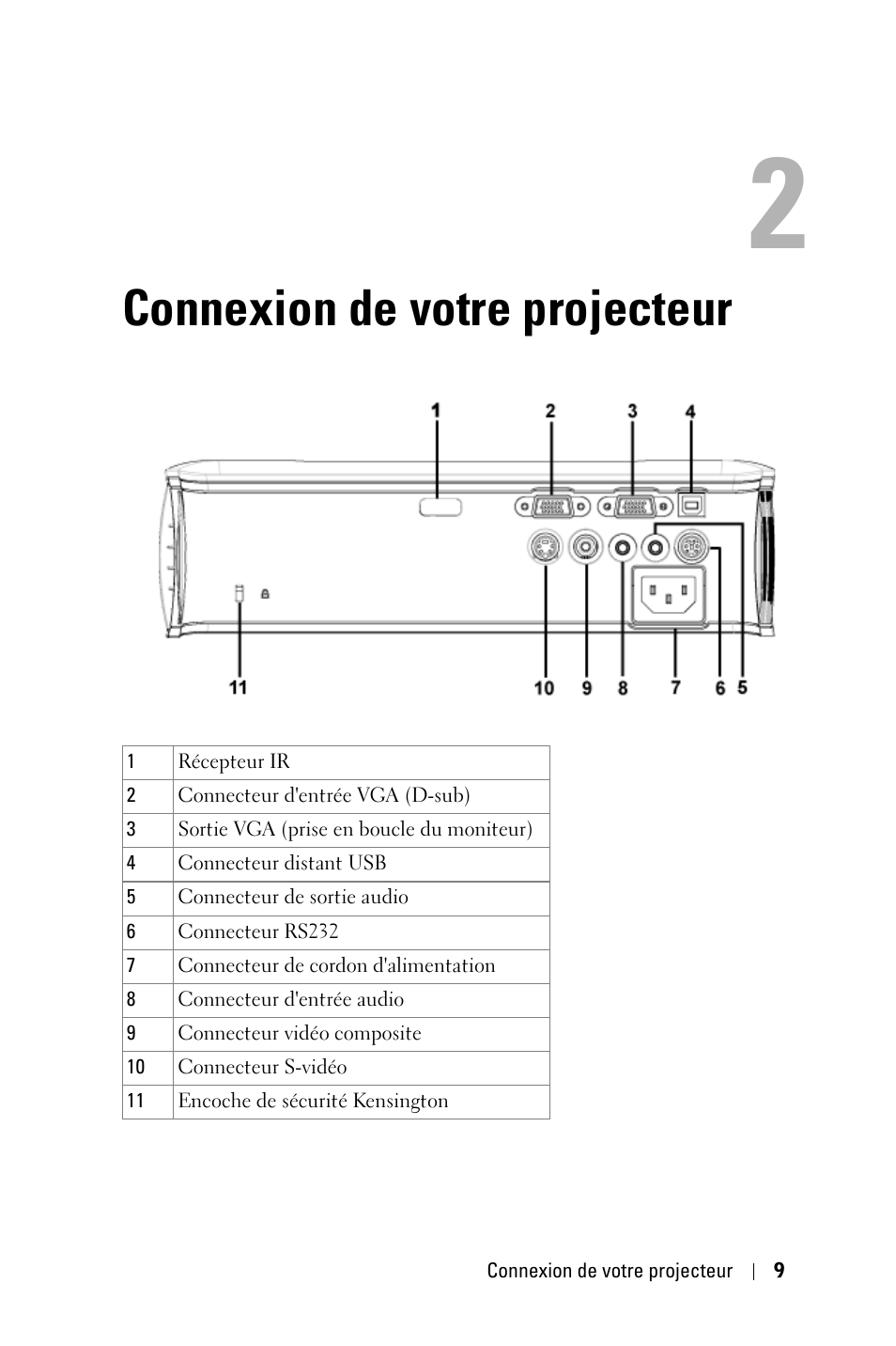 Connexion de votre projecteur | Dell 2400MP User Manual | Page 89 / 346