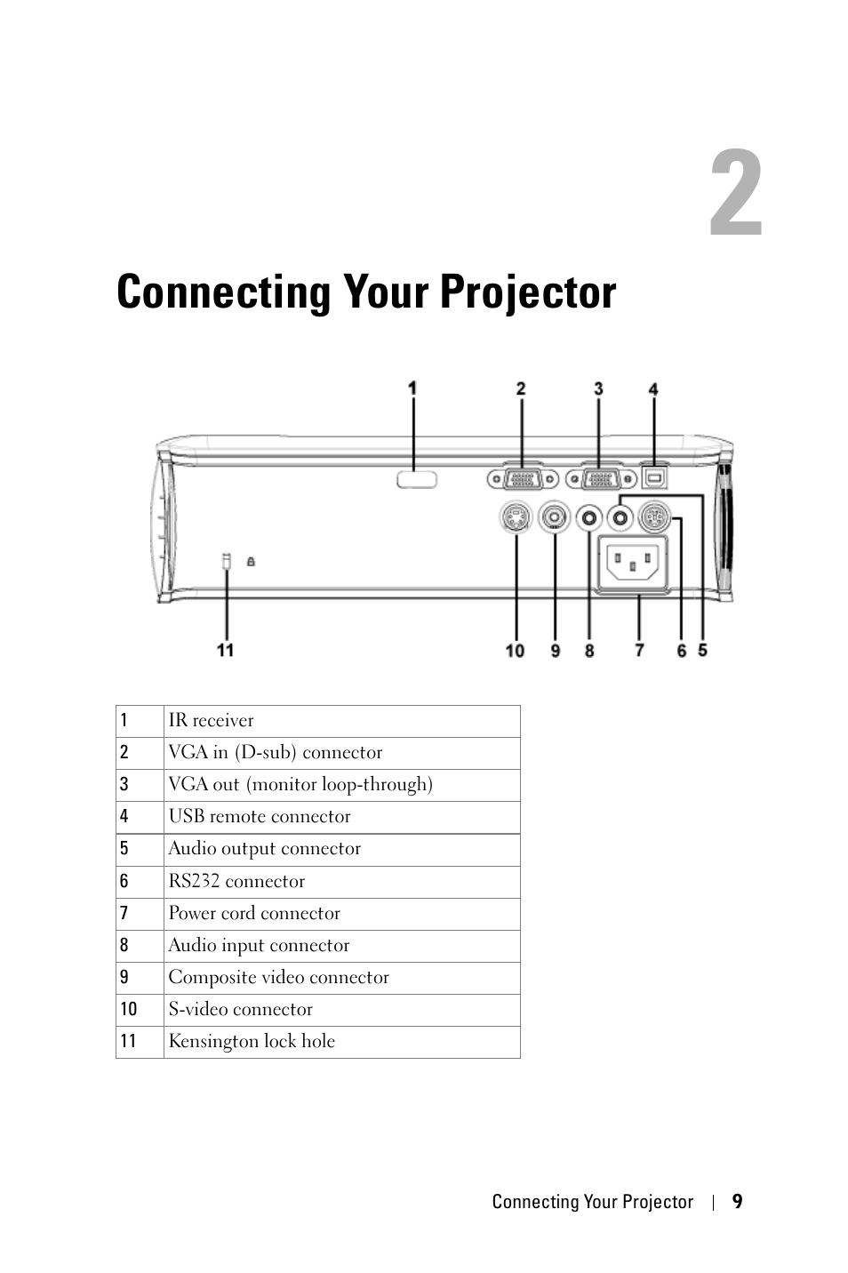 Connecting your projector | Dell 2400MP User Manual | Page 9 / 346