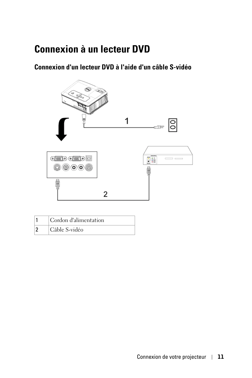 Connexion à un lecteur dvd, Connexion d'un lecteur dvd à l'aide d'un, Câble s-vidéo | Dell 2400MP User Manual | Page 91 / 346